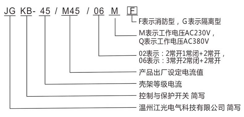控制与保护开关型号解释2.jpg